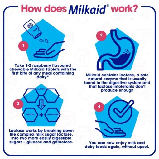Milkaid Tablets 120s (Raspberry Flavour) - Image 4