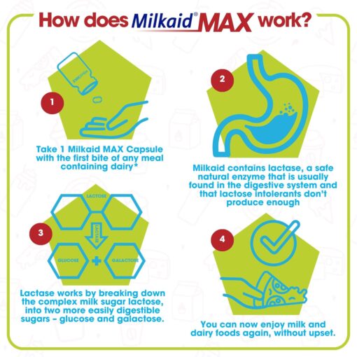 Milkaid MAX Capsules 60s - Image 2