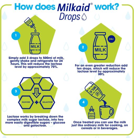 Milkaid Drops 15ml - Image 3